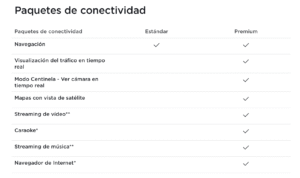 Suscripción Tesla Premium en Model 3